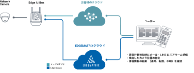 11/28 エッジAI「EDGEMATRIX」のご紹介と、協創イベント